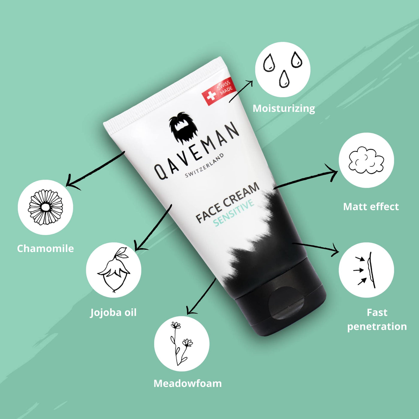 Spring Sale: Face Cream Sensitive + Face Wash for free